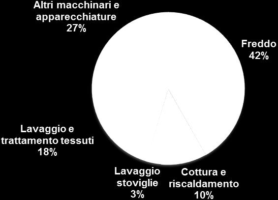 euro  GRUPPI MERCEOLOGICI da dati in volume,