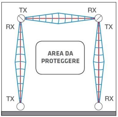 AVVERTENZA PER INSTALLAZIONI IN LINEA DI OLTRE 2 COLONNE Per un corretto posizionamento delle colonne fare riferimento al seguente