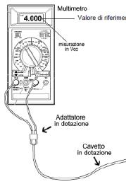 4. Regolare manualmente l ottica della prima scheda espansione TX in basso, verso il centro della barriera ricevente RX (vedi immagine).