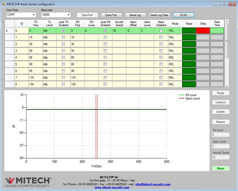 Modulino MIRS485 avvio programma MITECH radar barrier configuration 1. Inserire un modulino MIRS485 nel modulo RX ed uno nel modulo TX stando attenti a non piegare i piedini.