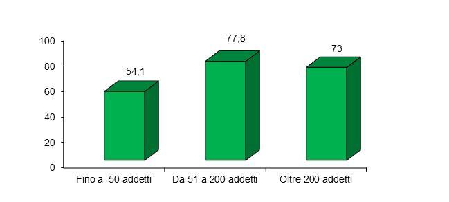 Lavoratori turnisti e la loro