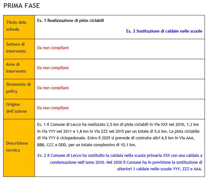 Il PAESC