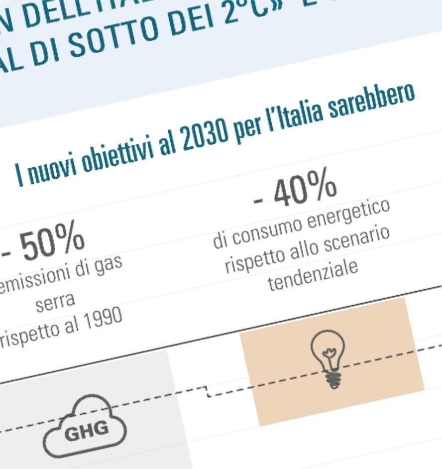 Edo Ronchi Edo Ronchi ci aiuterà a capire meglio l importanza del COP 21 e l urgenza di definire coerentemente i nuovi obiettivi al 2030 in cui, per esempio, il