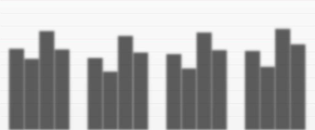 100% 90% 80% 70% 60% 50% 40% 30% 20% 10% 0% 100% 80% Scuola primaria classi quinte Italiano Matematica Inglese Reading Inglese Listening 76,8% 73,0% 75,6% 78,4% 63,0% 0,664 0,625 0,601 56,0% 59,0%