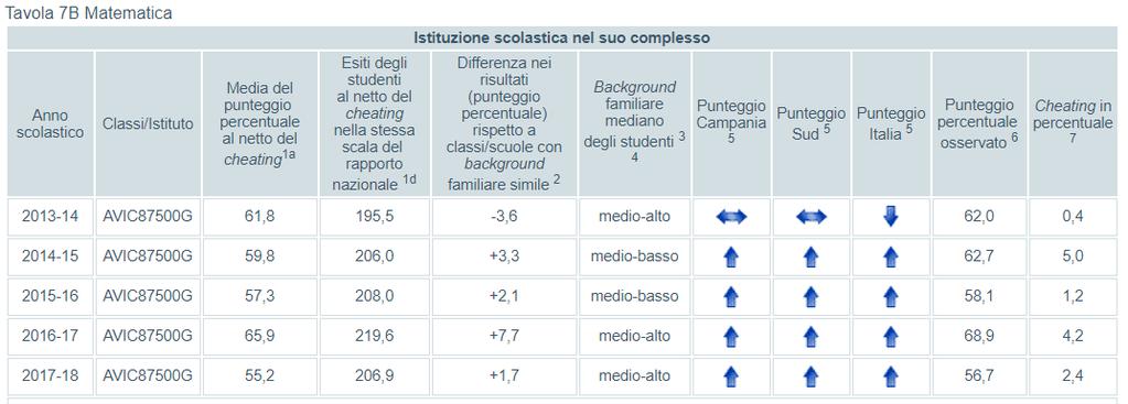 Scuola primaria classi