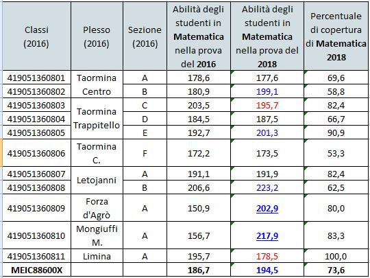 Monitoraggio a distanza:ex-terze Sec.