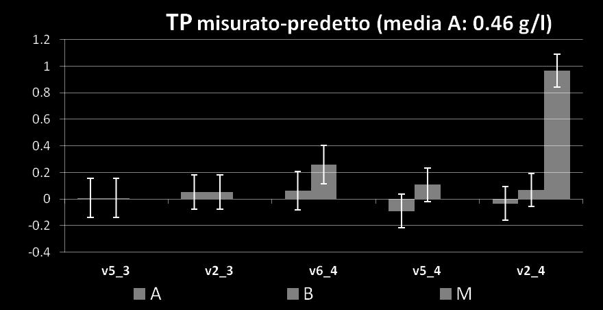 2014: 8 15/10/2014 -Tesi scala reale 2014: 13/11/2014 In