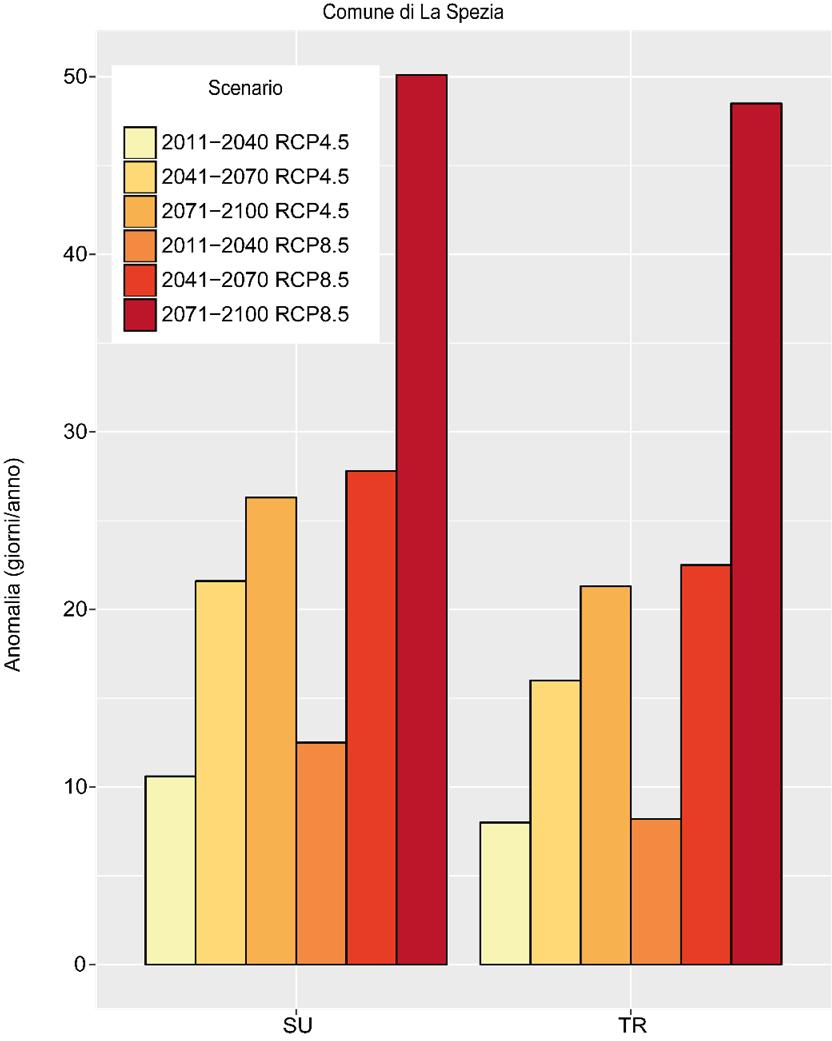 ANALISI ANOMALIE MEDIE INDICATORI TEMPERATURA Anomalie indicatori temperatura rispetto al periodo 1981-2010 SU (Summer days): numero di giorni