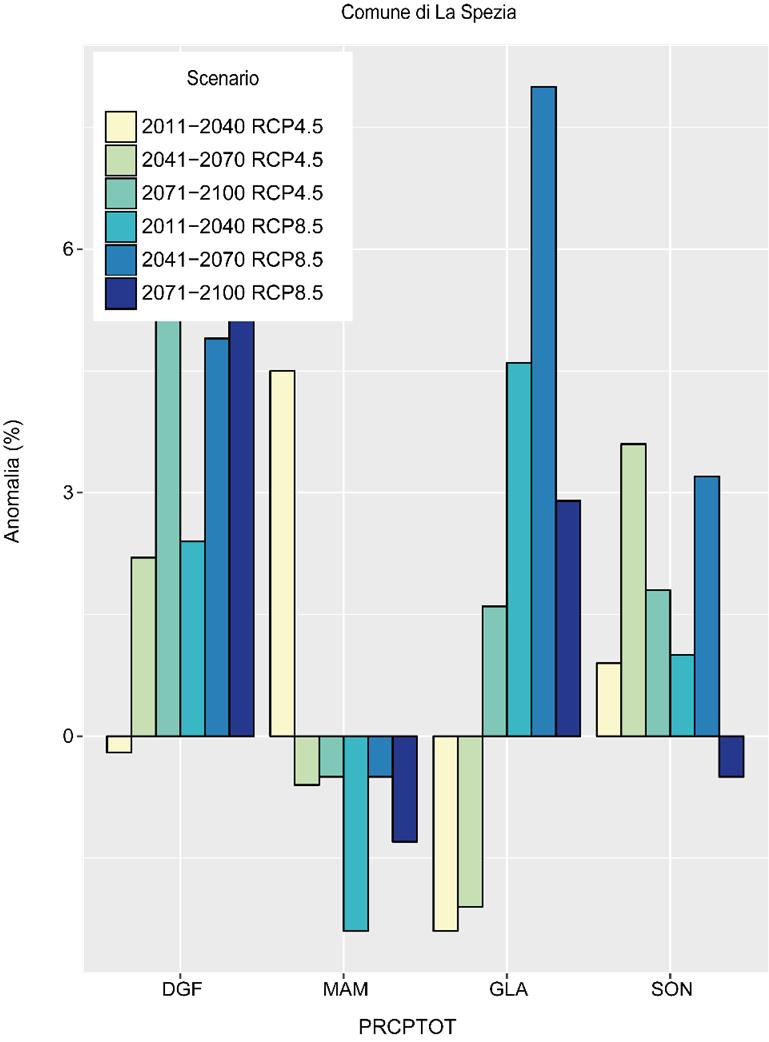 ANALISI ANOMALIE MEDIE PIOGGIA STAGIONALE Anomalie medie pioggia stagionale rispetto al periodo 1981-2010 PRCPTOT DJF: cumulata della precipitazione dei mesi invernali PRCPTOT