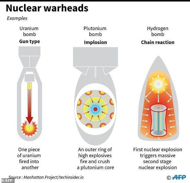 Bomba atomica