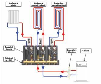 785 possono essere utilizzati in modo singolo oppure collegati in serie fino ad un massimo di 6 per servire più utenze semplificando le operazioni di installazione e riducendo ingombri di