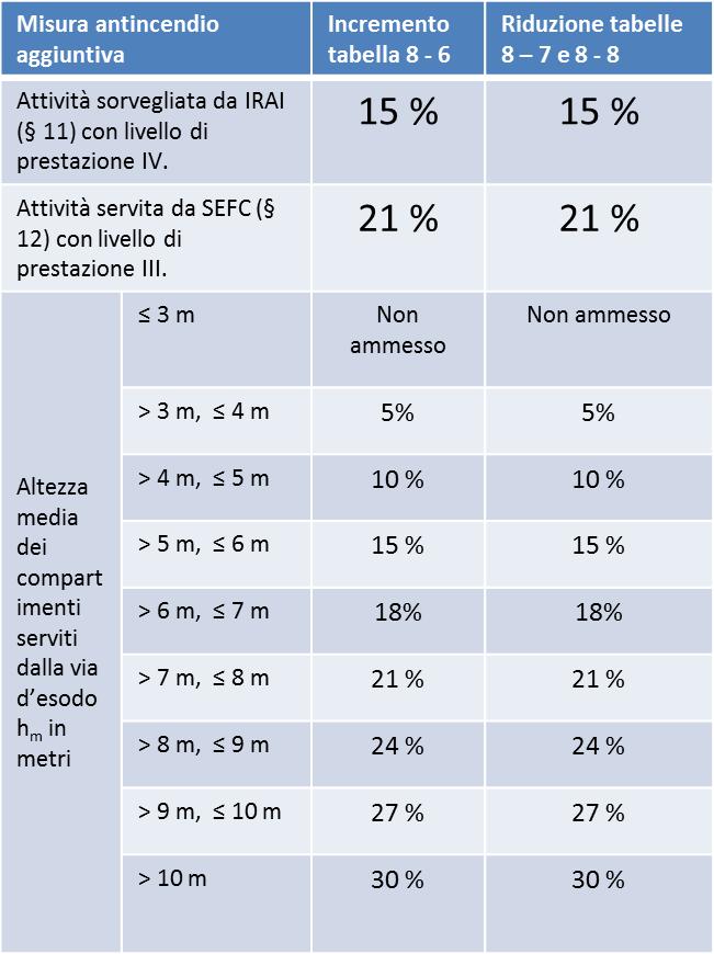 Tabella 8 11 Variazione in relazione a