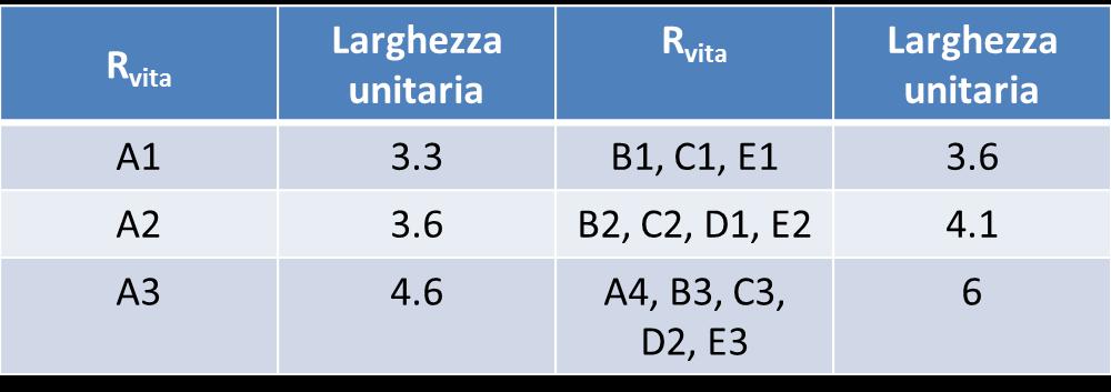 Come è facilmente verificabile nella Tabella 8 11 sono presenti misure antincendio aggiuntive