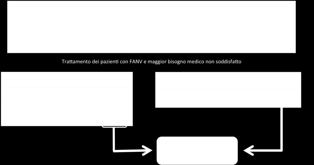 ogni anno nel nostro Paese registriamo 21.664 casi.