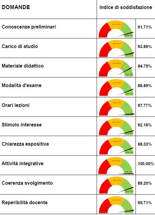 STUDENTI