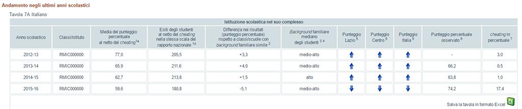 tavole 7A, per l italiano, e 7B per la matematica.