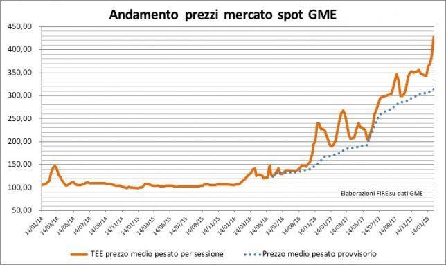 COSA SONO I CERTIFICATI