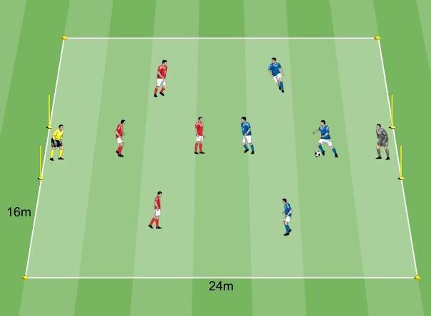 TORNEO 16x24 metri 4x2 metri 10 giocatori Partita CFT 5 contro 5 con portiere Entrambe le squadre si schierano con il modulo 1-1-2-1.