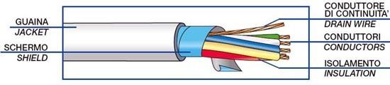 CAVI ANTIFURTO IN PVC PVC IMPIEGO: Cavi di controllo e segnale non propaganti l incendio per sistemi di sicurezza, antintrusione e antifurto per posa all interno di edifici.