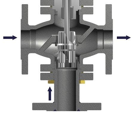 Series 03 Valvole 3 vie Deviatrici/Miscelatrici Sezione di funzionamento Materiali Deviatrice serie 03D Corpo valvola * Ghisa sferoidale GGG 0 (PN16) Acciaio al carbonio ASTM A216WCB Acciaio inox