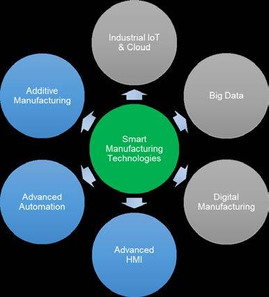 Titolo dell incontro Contenuti Introduzione a Industria 4.0 Intelligenza Artificiale & Big Data Additive Manufacturing Advanced HMI & User Experience Design Industrial IoT Industria 4.