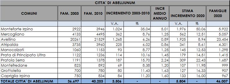 LA PIANIFICAZIONE SOVRAORDINATA IL PIANO TERRITORIALE di COORDINAMENTO