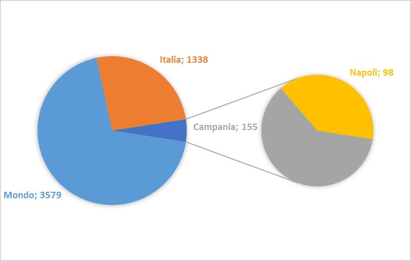 SA 8000 Alla data del 31 marzo 2018, come si evince dai dati SAAS (Social Accountability Accreditation Services), le imprese in possesso di certificazione SA8000, standard internazionale di