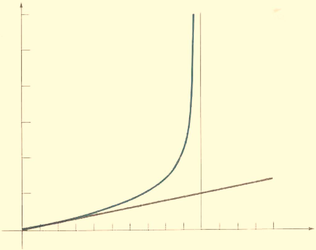 Quantità di Moto Relatiistia Cerhiamo allora una nuoa deinizione di quantità di moto he: Sia inariante per trasormazioni di Lorentz; Si ridua all espressione lassia nel limite << (prinipio di