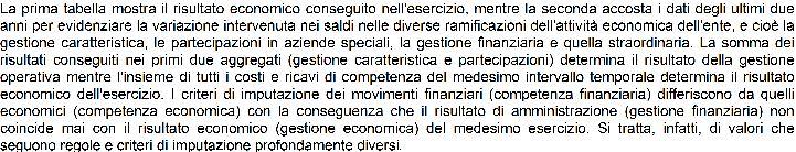 580,95 Gestione straordinaria 276.926,96 118.437,87 158.489,09 Risultato economico dell'esercizio 10.656.985,10 10.991.205,17-334.