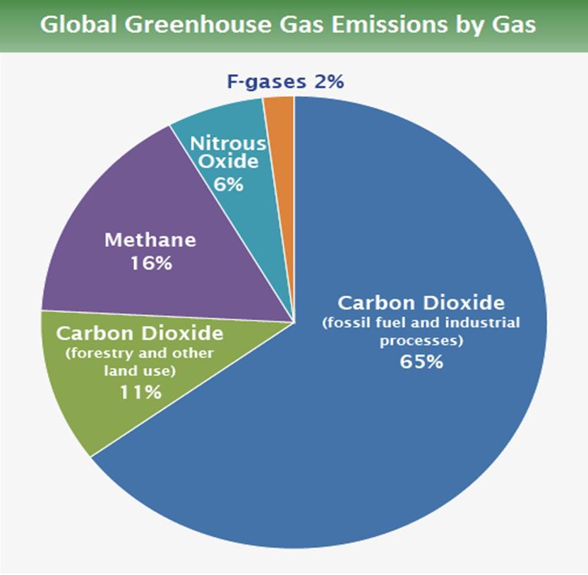 L industria del metano crea emissioni ghg così grandi?