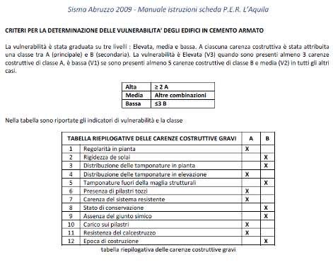 Figura B2.