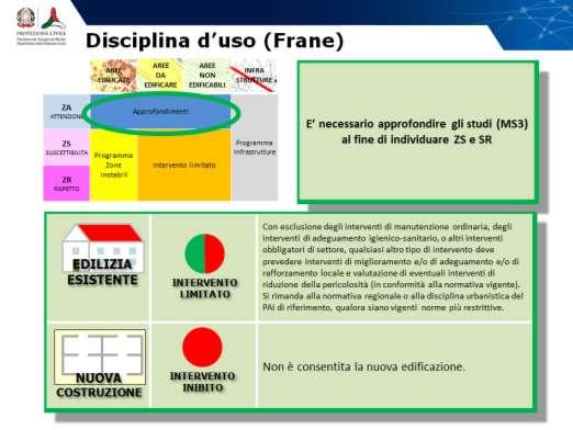 APPENDICE B3 Schema riassuntivo della disciplina d uso Slide 1 Zone