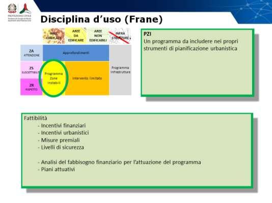 inibizione per le nuove costruzioni Slide 2 Zone di Suscettibilità e