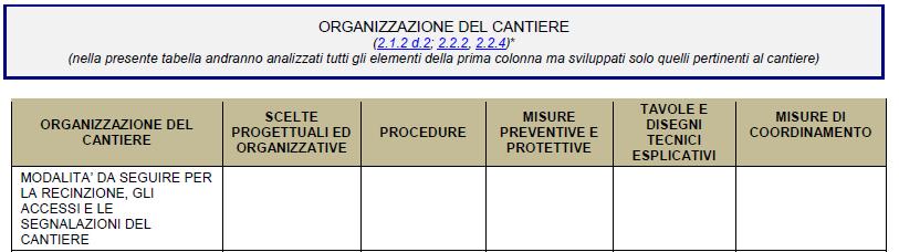 L'organizzazione nel D.Lgs.