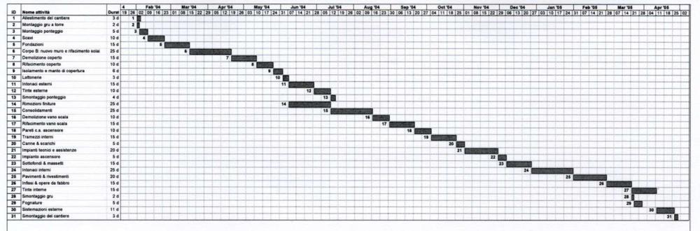 chiaramente i periodi di tempo e le date devono essere aggiornate, come