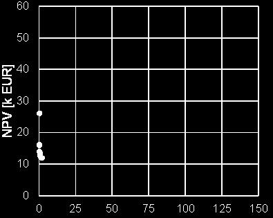 63 S/V=0.