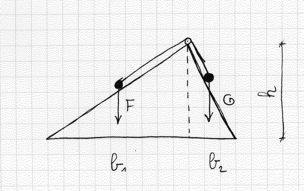 1 Svolgimento degli esercizi del 6 marzo 2000 3. (Seguire la traccia dei due punti precedenti.) 4. issiamo l attenzione sull equazione (1.1a).