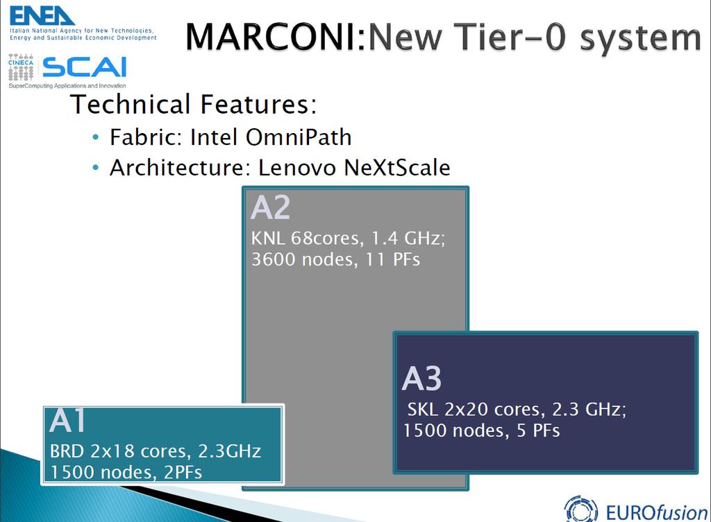 Tier-0 MARCONI @CINECA e Tier-1