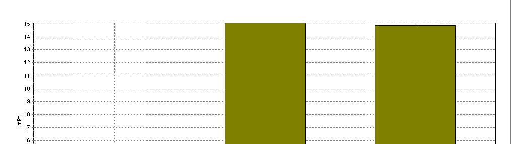 Confronto fra impianto SISTEMA ENDOHOUSING e impianto con caldaia e refrigeratore: Eco-Indicator99 319 Pt Ciclo di vita completo VALUTAZIONE per categorie di impatto 235 Pt Combustibili fossili 980,4