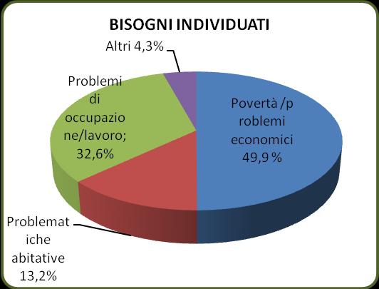 CONDIZIONE PRO