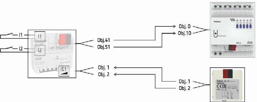 5.2 Azionamento del canale di regolazione tramite il bus In questo esempio, gli ingressi esterni e il canale dell'attuatore dimmer