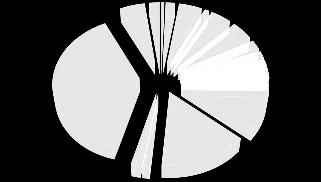 Pizzoli 1% La distribuzione geografica delle istanze di contributo evidenzia una marcata differenziazione fra i Comuni: Campotosto e Capitignano (area epicentrale):