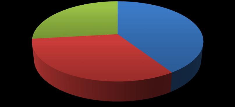 nivologici Sovrapposizione con la ricostruzione post 2009 Su 23 Comuni del Cratere sismico abruzzese 2016 ben 12 rientrano anche nel cratere sismico 2009.