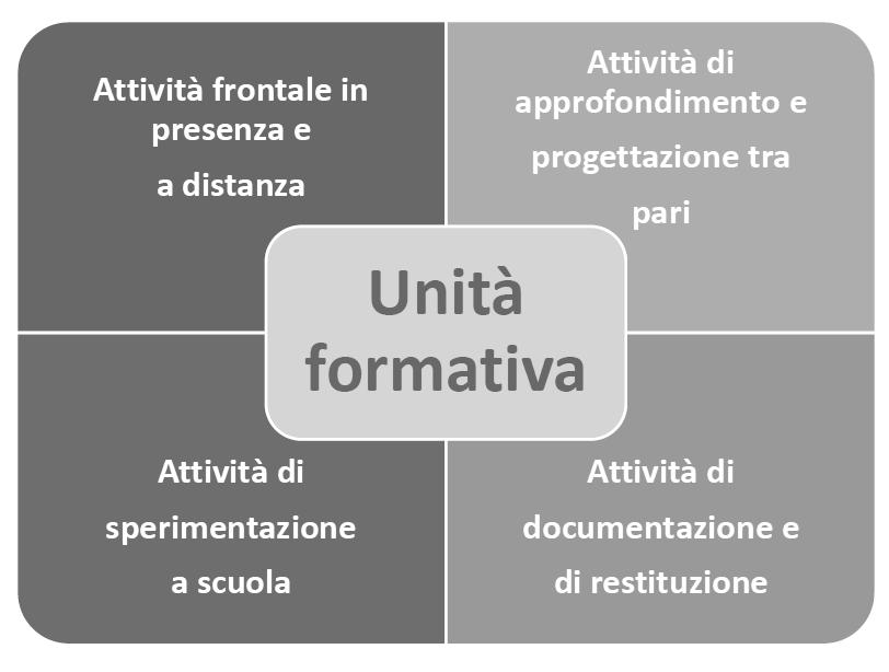 Tali piattaforme offrono la possibilità di creare infografiche e mappe multimediali per lacomprensione di argomenti complessi, test per monitorare gli apprendimenti