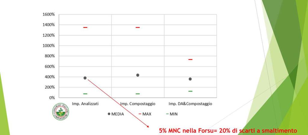 Effetto trascinamento (scarti in uscita Vs.