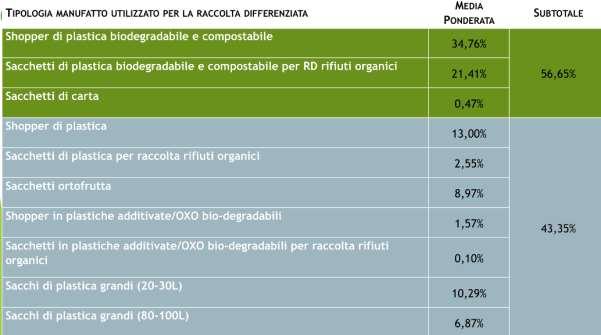 impianti monitorati