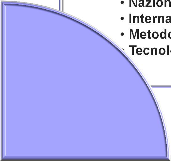 La gestione del cambiamento Amministrazione