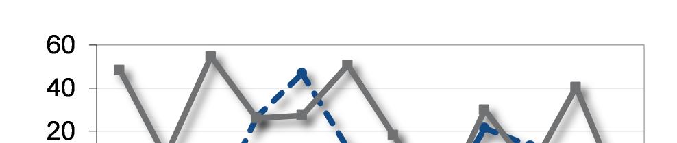 2 Gli scambi Le stime Ismea relative alle importazioni di frumento nel 2012 sono per una significativa contrazione