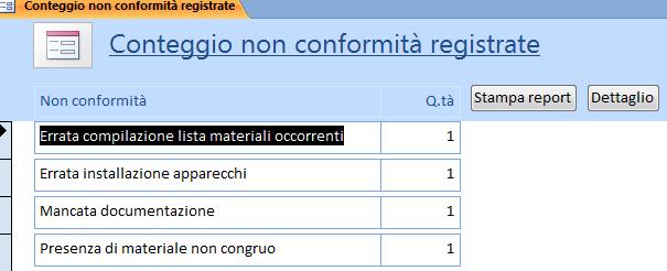 per tipologia _ NC per funzione