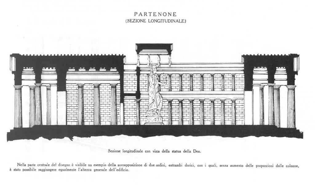Un confronto tra il Partenone